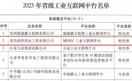 6686体育网页登录“MESIIC工业互联网平台”入选省级重点平台
