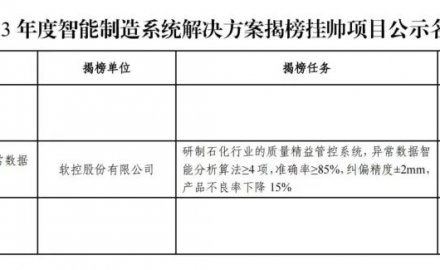 6686体育网页登录成功入选国家工信部“2023年度智能制造系统解决方案揭榜挂帅项目”