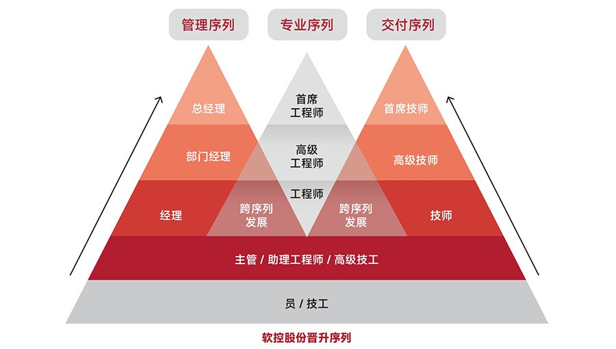 -2_0001_晋升序列